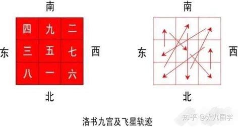 截空排法|排盘法步骤口诀